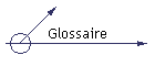Glossaire