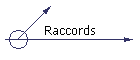 Raccords